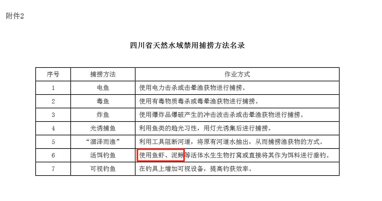 四川省农业农村厅关于发布四川省天然水域禁用渔具和禁用捕捞方法名录的通告 活泥鳅钓鱼犯罪